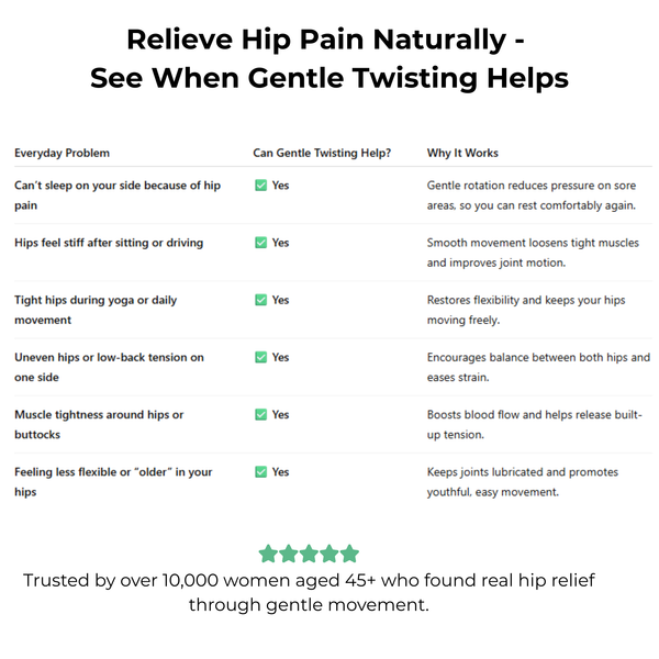 The New Motion™ Disc